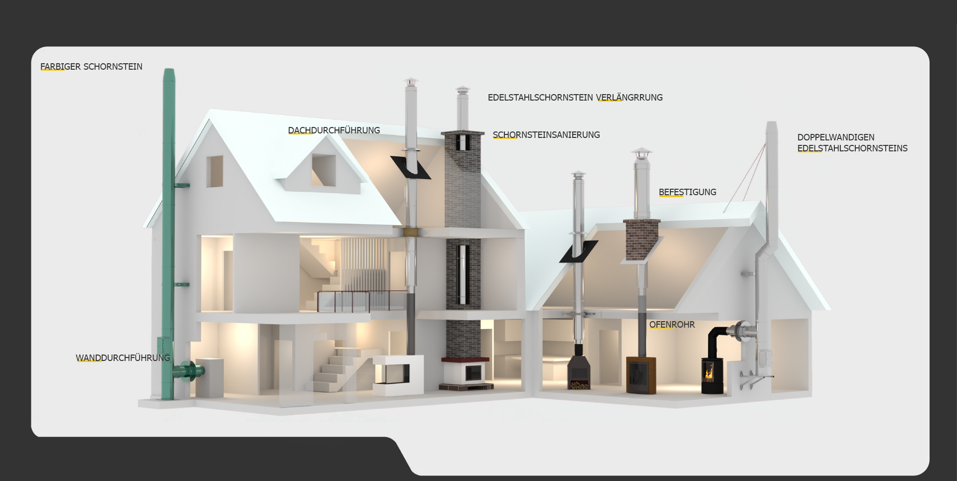 Edelstahlschornstein Bausätze